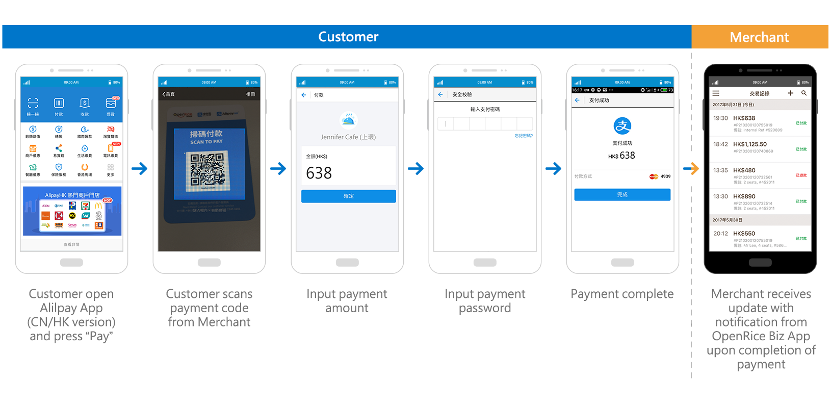 EPayment Service HKBN Enterprise Solutions alipay-logo-logodix