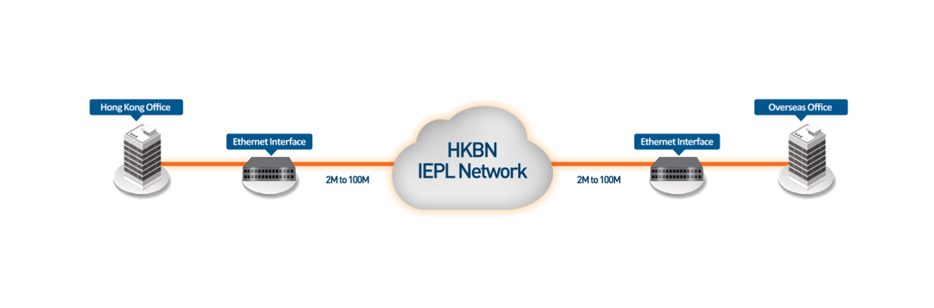 Ethernet Private Line – Provisioning an Ethernet Private Line (EPL ...